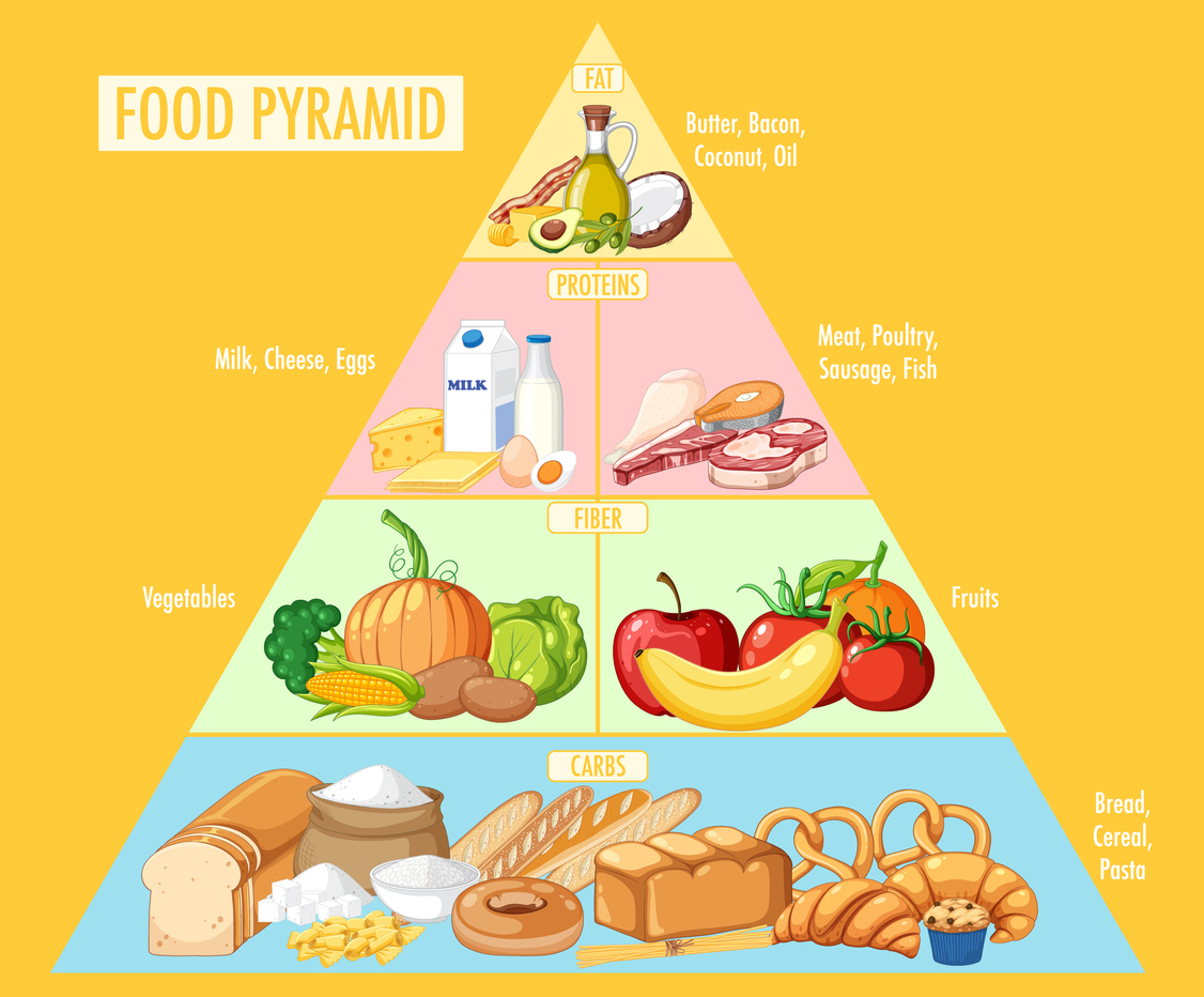 You are currently viewing Dangerous Food Pyramid?