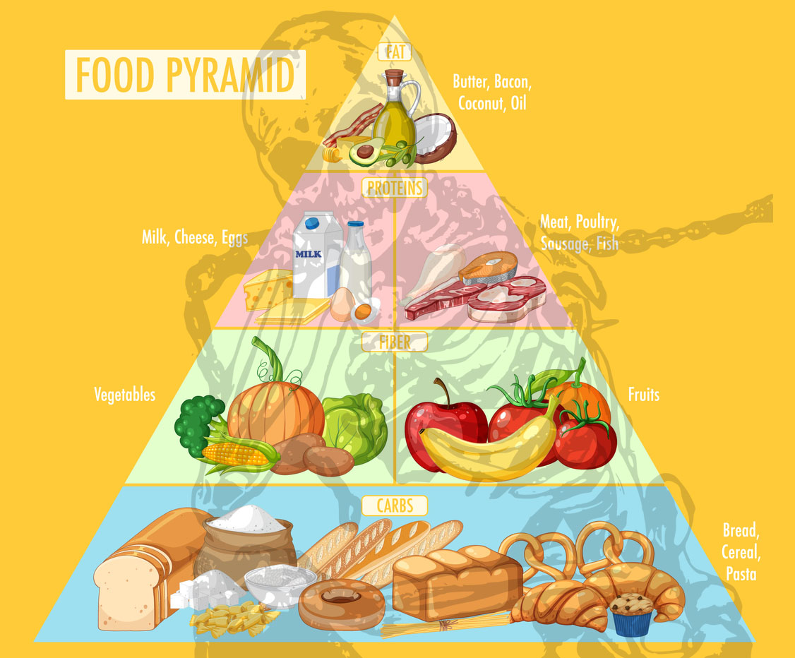 You are currently viewing Killer Foods – How To Fight Back